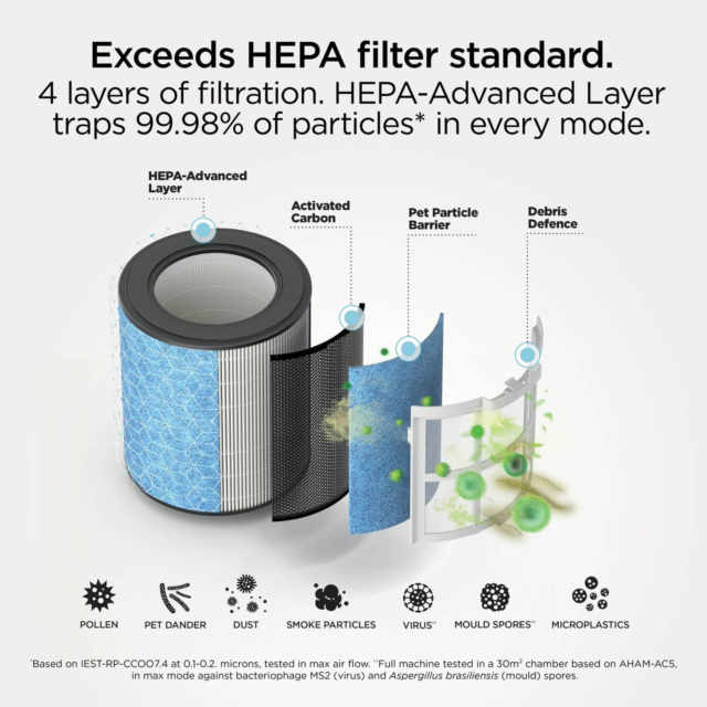 Shark HP162UK BreatheClear with NeverChange6 Air Purifier - Dove